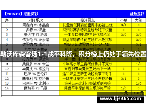 勒沃库森客场1-1战平科隆，积分榜上仍处于领先位置